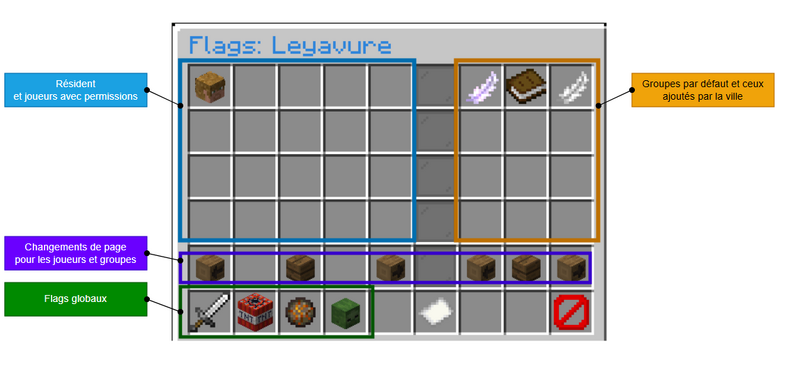Fichier:Gui flags.png